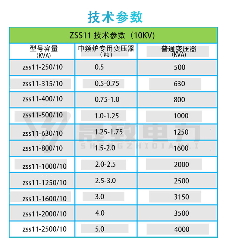 ZSS11中频炉专用变压器_02