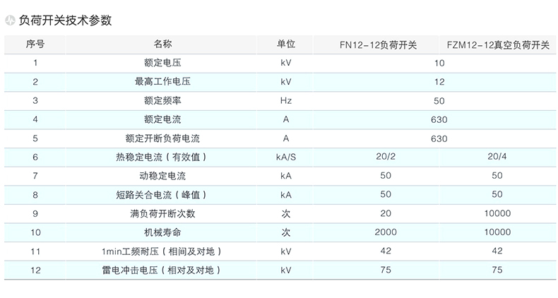 路灯箱变参数