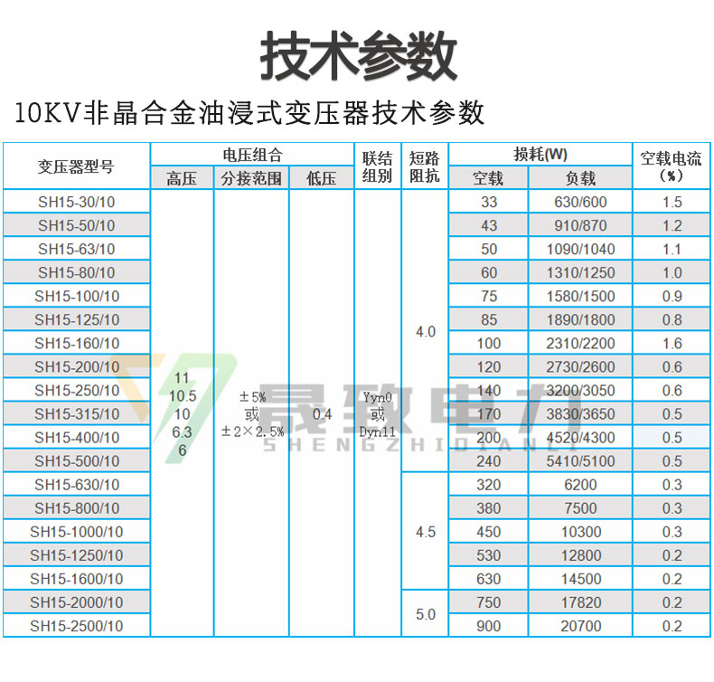 SH15非晶合金油浸式变压器